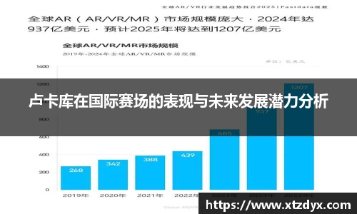 卢卡库在国际赛场的表现与未来发展潜力分析